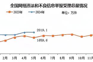 1亿帝星的陨落！阿里身价跌至500万欧＆本赛季伤缺仍未出场过