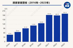 祖巴茨缺阵！快船vs雷霆首发：哈登/曼恩/乔治/莱昂纳德/普拉姆利